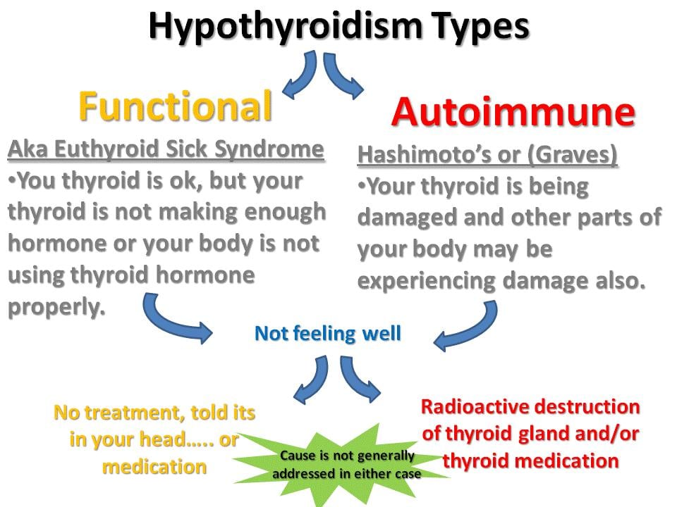 What Are The Two Types Of Thyroid Problems