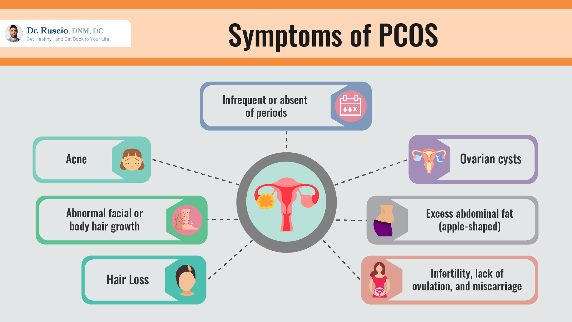 The Best Research Backed Supplements For Pcos