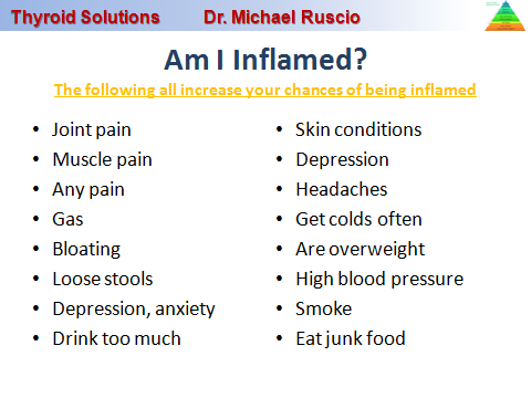 am_i_inflamed