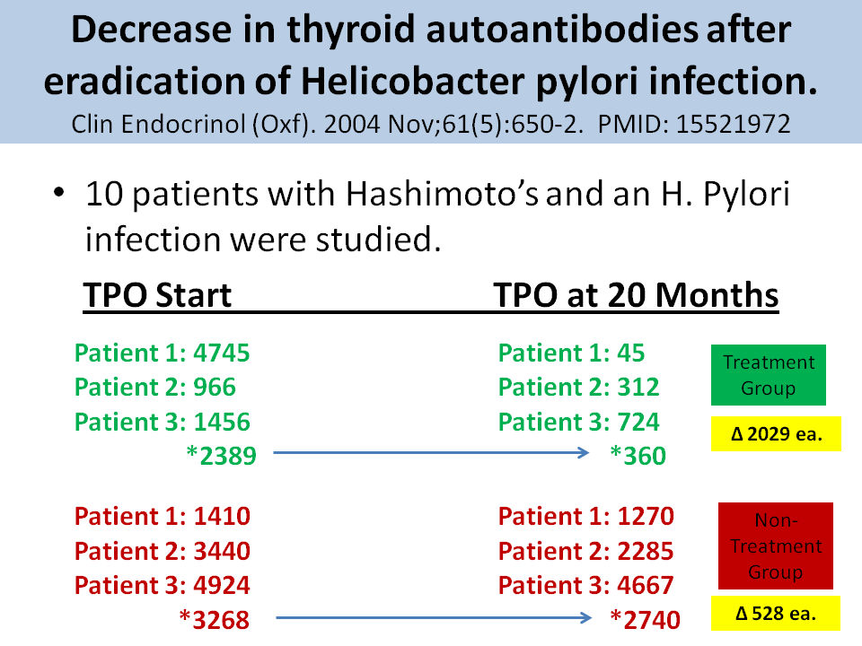 decrease_in_thyroid_autoantibodies