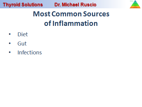 most_common_source_of_inflammation