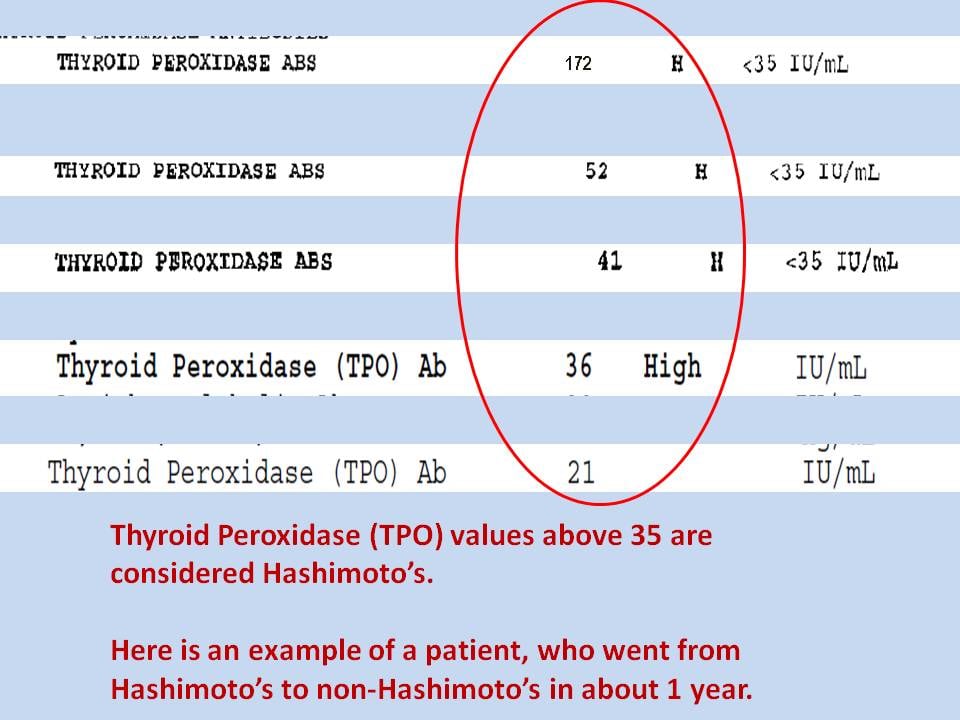 thyroid_peroxidase