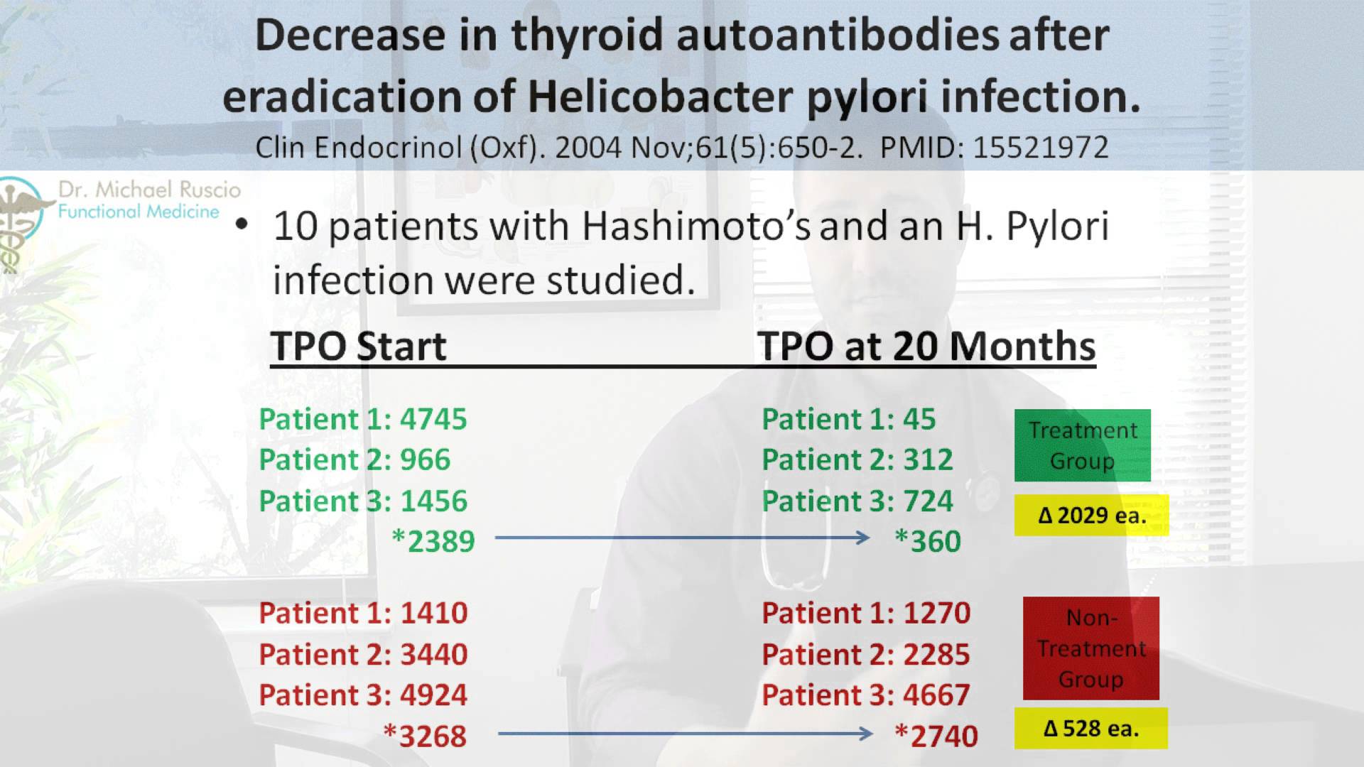 Parasites Friend or Foe?
