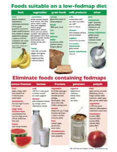 Low FODMAP Guide-use with weekly tip