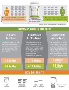 HGHY Great-In-8 FAQ Step 3 - Elemental Heal