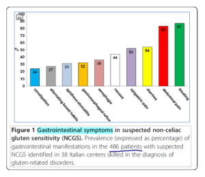 Gluten Sensitivity - IMPORTANT Updates - Figure1