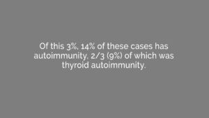 Gluten Sensitivity – Prevalence & Association with Thyroid Autoimmunity - Tile 003
