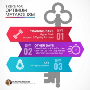 3 Simple Keys for Using Low Carb, High Carb & Intermittent Fasting for Optimum Metabolism with Dr. Mike T. Nelson - 3Keys