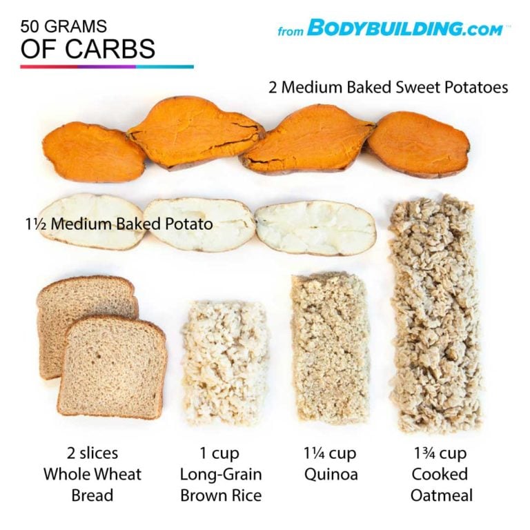 3 Simple Keys For Using Low High Carb & Intermittent Fasting