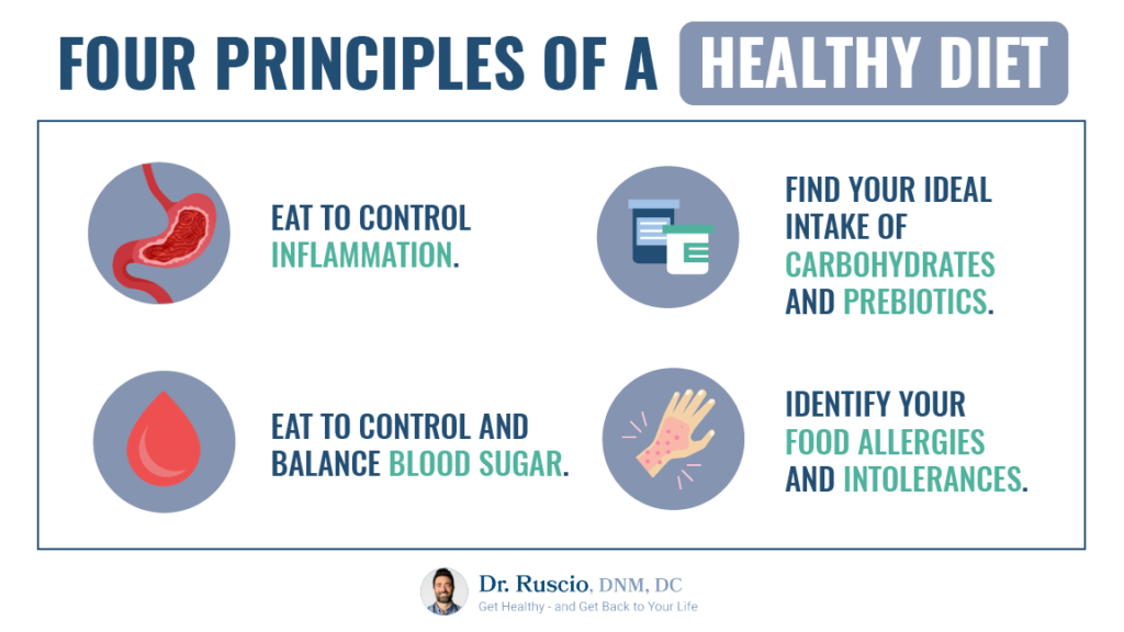 An infographic showing the four principles of a healthy diet that the Paleo diet satisfies