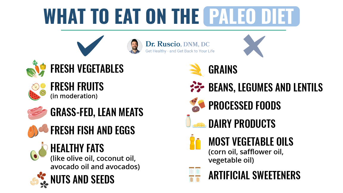 Paleo Diet - Dr. Michael Ruscio, BCDNM, DC