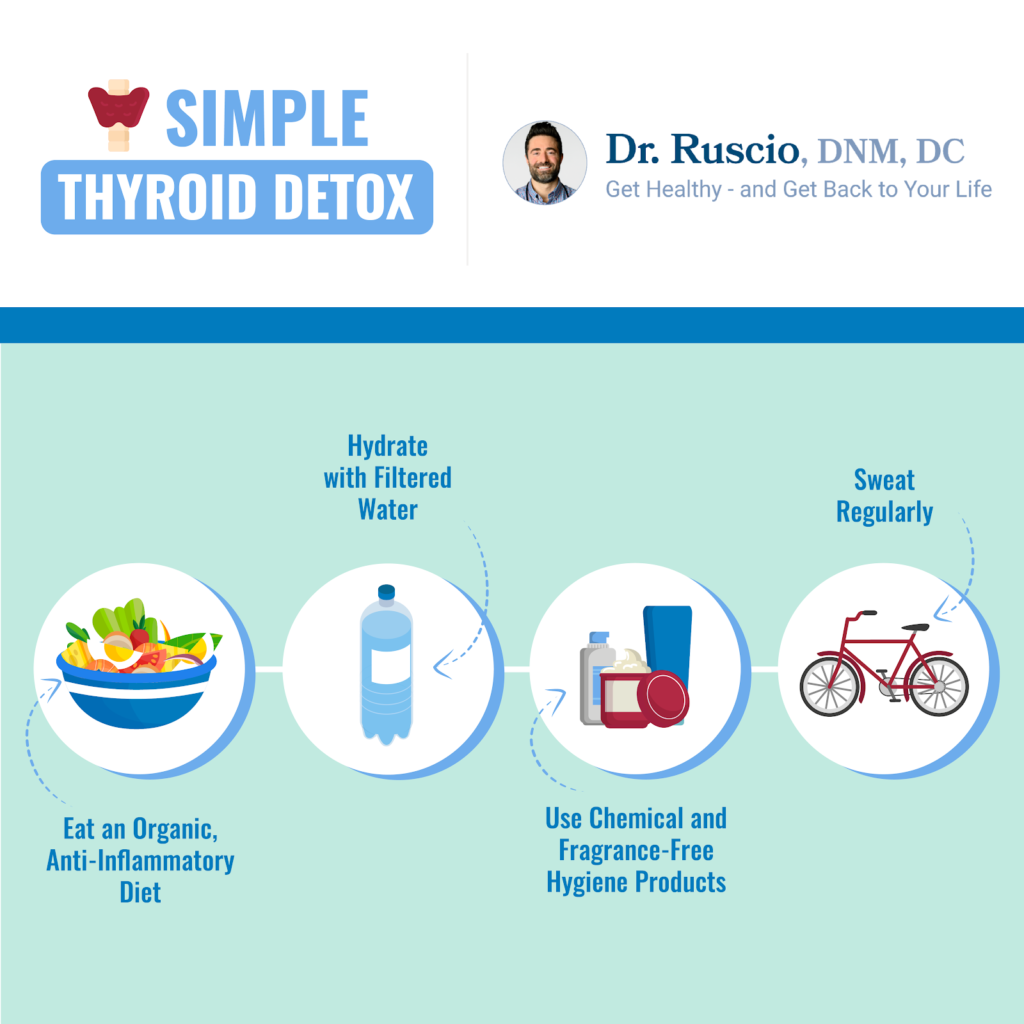 A infographic demonstrating four steps for a thyroid detox