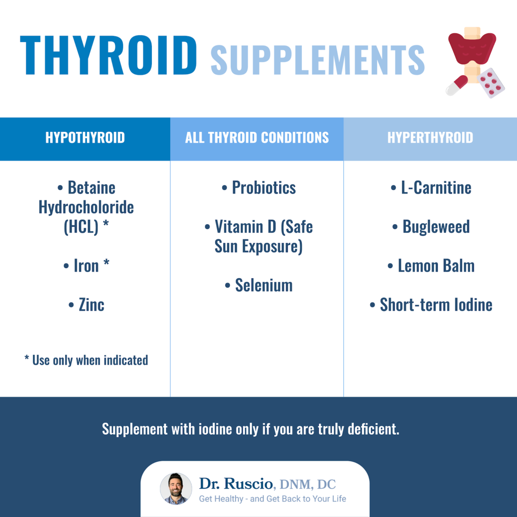 What does the thyroid do: An infographic showing thyroid supplements for different thyroid conditions