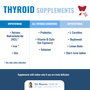 How Should I Use Thyroid Supplements?