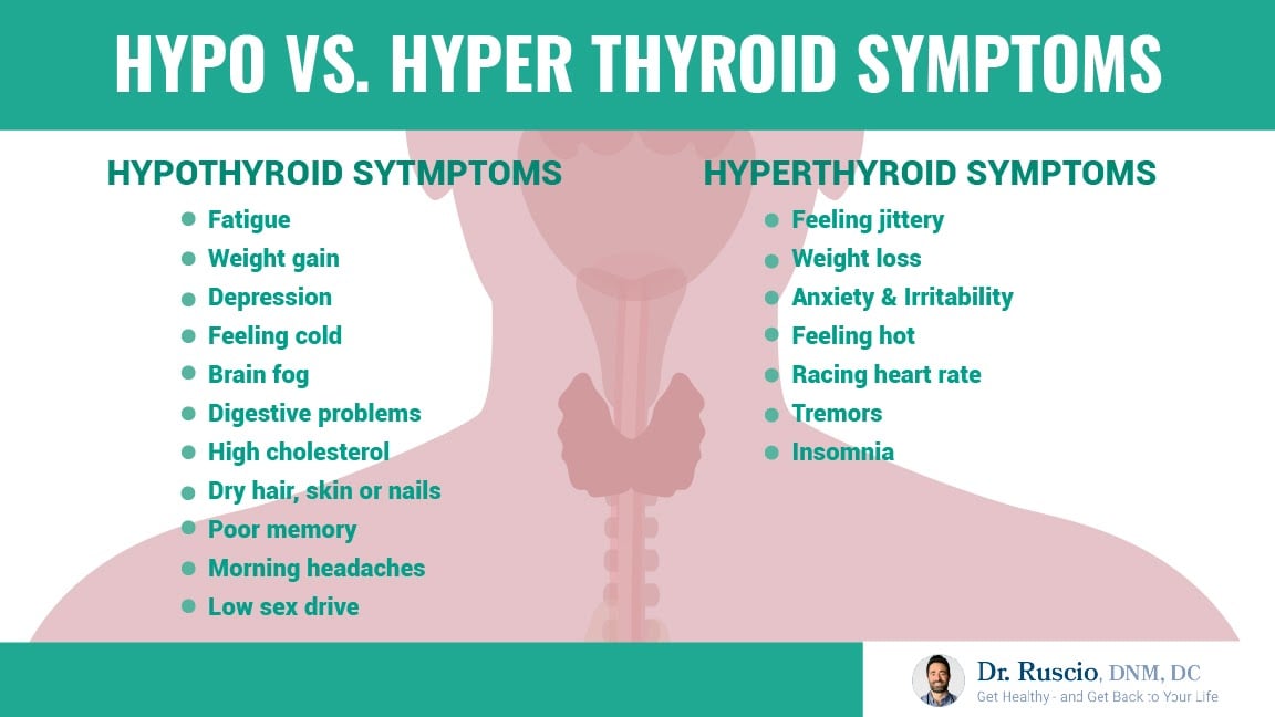 The Truth About the Symptoms of Hashimoto's Flare-Ups