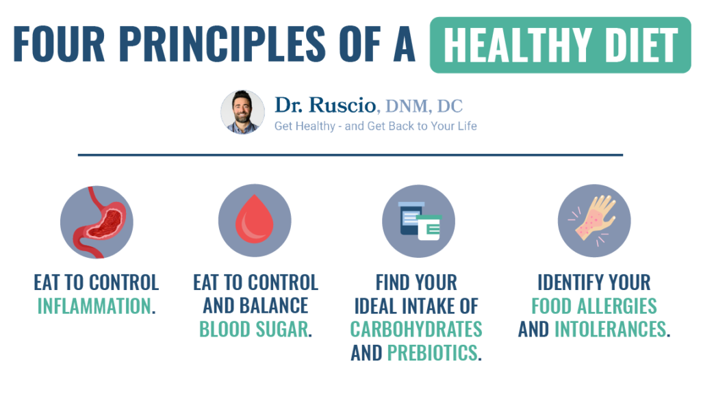 Descriptions of the four principles of a healthy diet