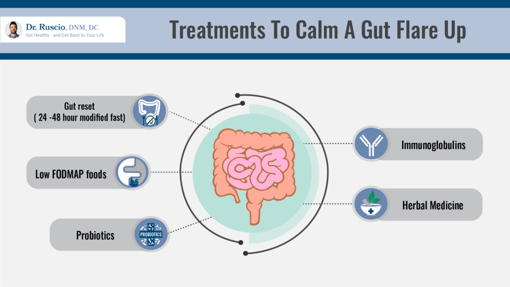 Treatments to Calm a Gut Flare Up