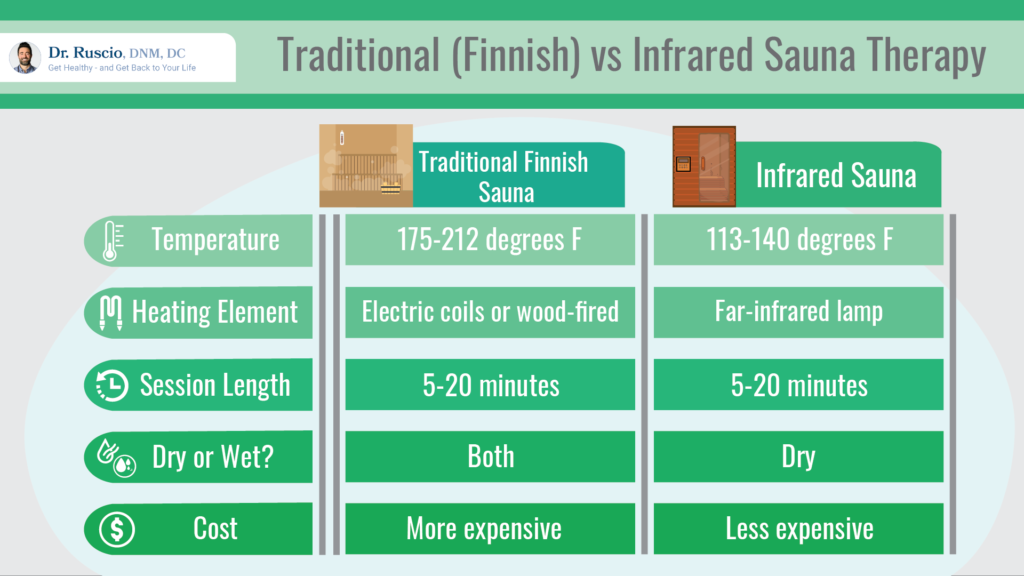 Comparison chart of Finnish sauna therapy and infrared sauna therapy by Dr. Rusico