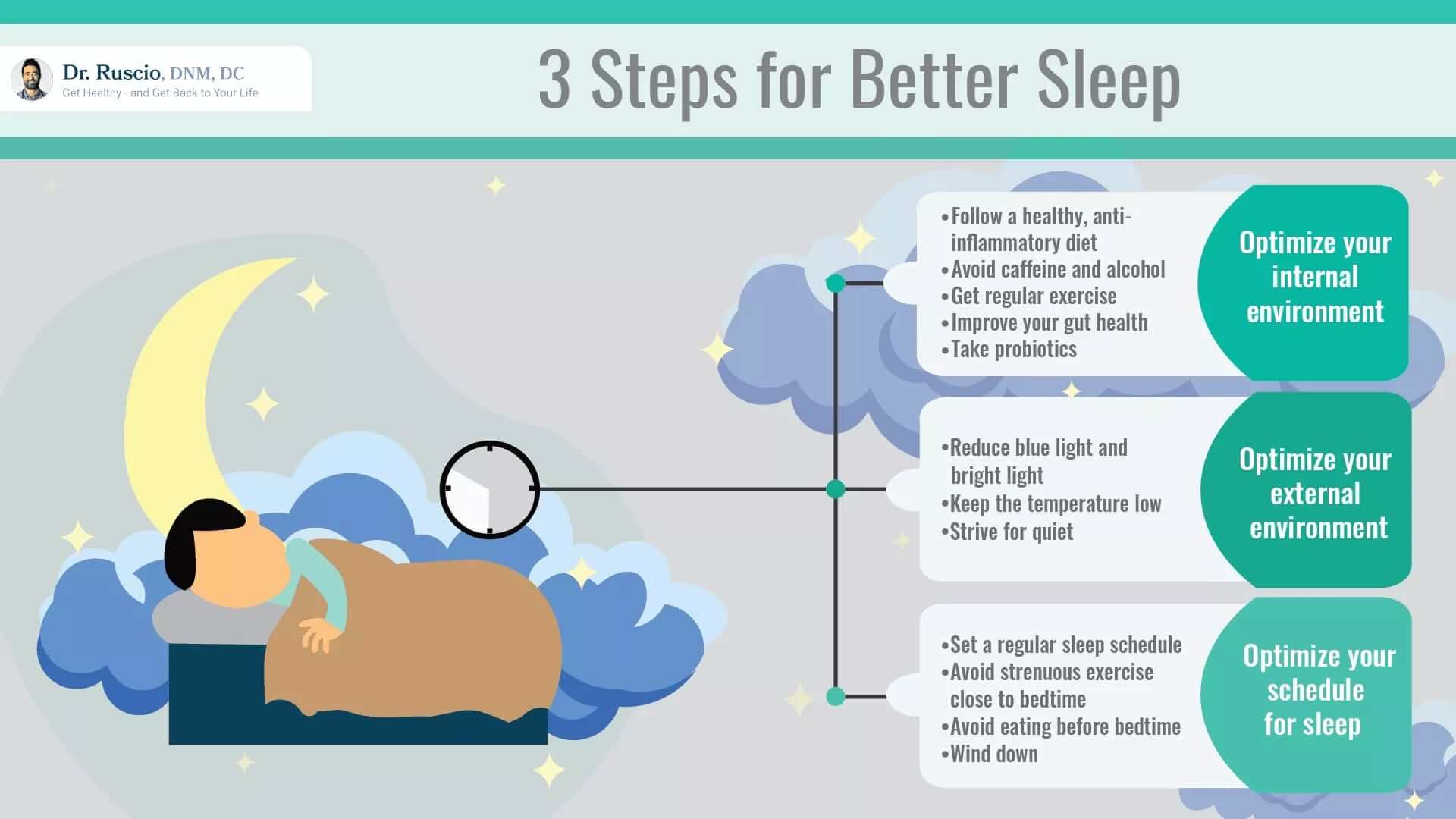 3 Steps for Better Sleep infographic by Dr. Ruscio